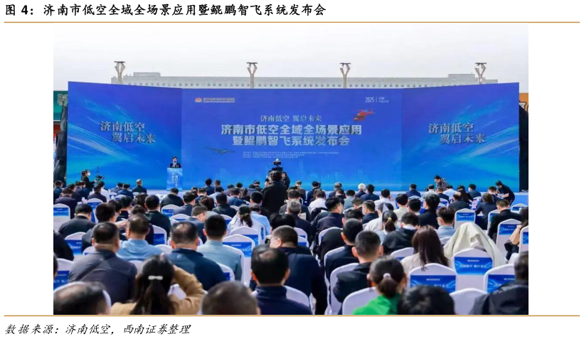 谁能回答济南市低空全域全场景应用暨鲲鹏智飞系统发布会