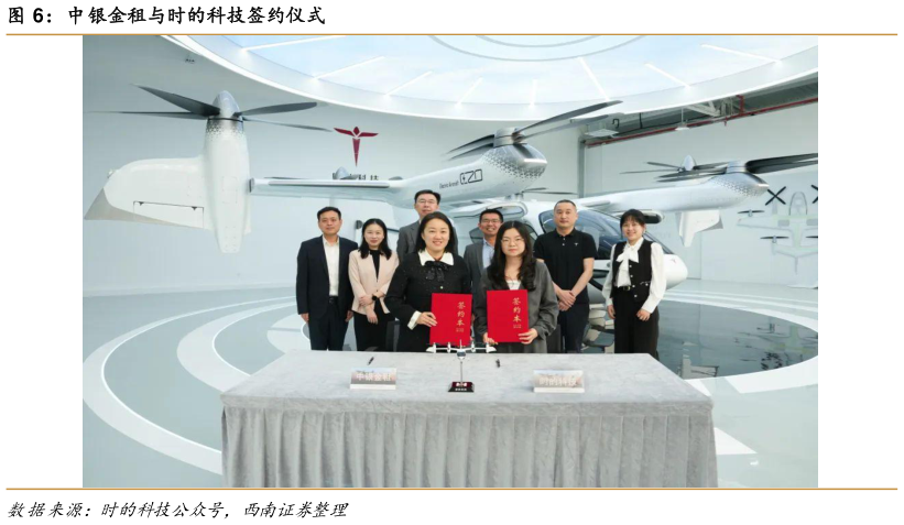 如何了解中银金租与时的科技签约仪式