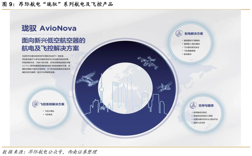 各位网友请教一下昂际航电“珑驭”系列航电及飞控产品