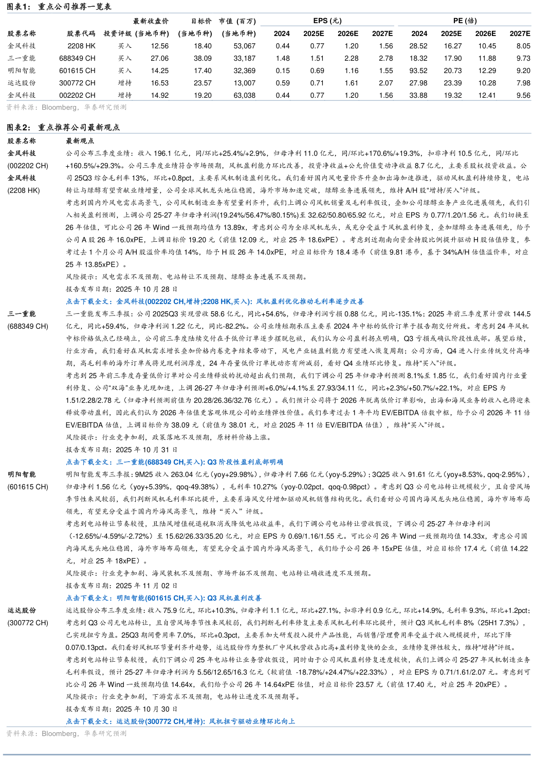 怎样理解重点公司推荐一览表?