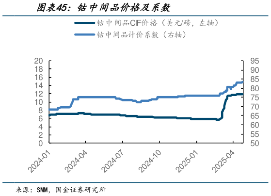 如何了解钴中间品价格及系数?