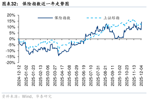 如何了解保险指数近一年走势图