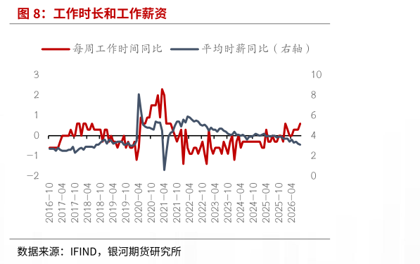 如何解释工作时长和工作薪资