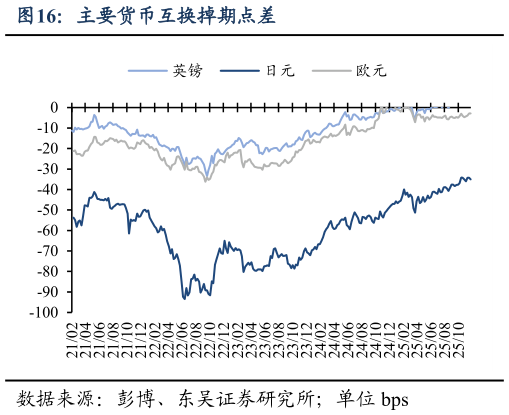 如何了解主要货币互换掉期点差?