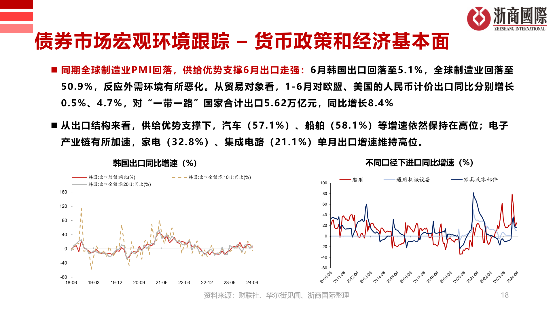 想问下各位网友债券市场宏观环境跟踪 – 货币政策和经济基本面