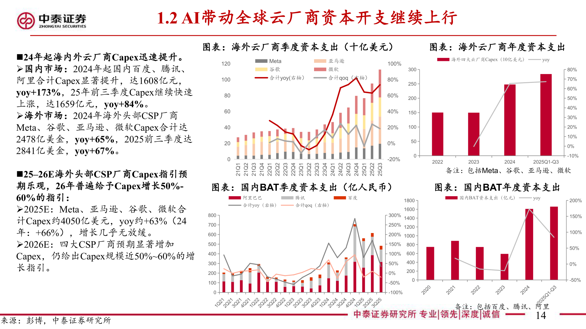 如何解释1.2 AI带动全球云厂商资本开支继续上行