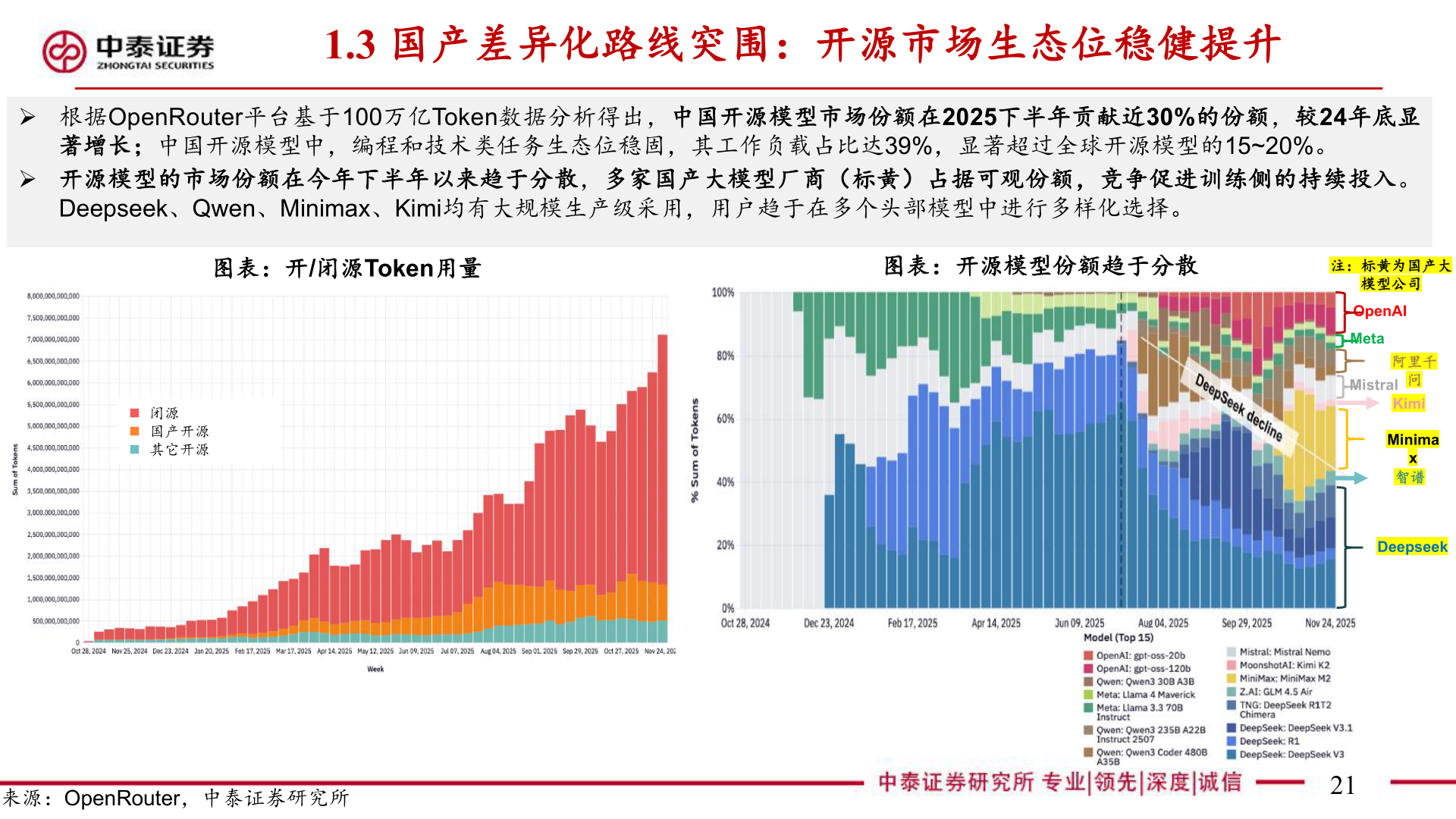 如何才能1.3 国产差异化路线突围：开源市场生态位稳健提升