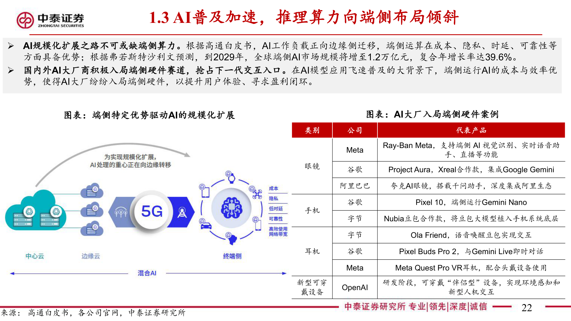 想问下各位网友1.3 AI普及加速,推理算力向端侧布局倾斜?