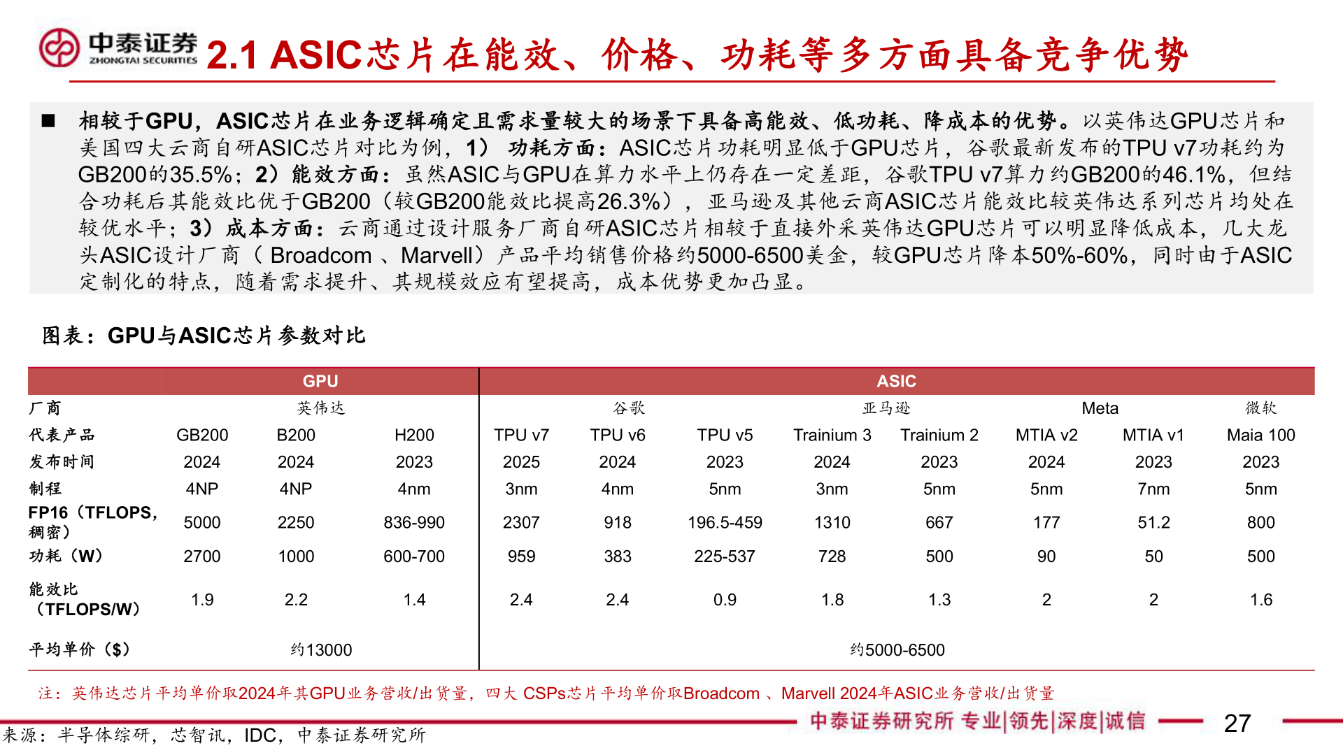 我想了解一下2.1 ASIC芯片在能效、价格、功耗等多方面具备竞争优势