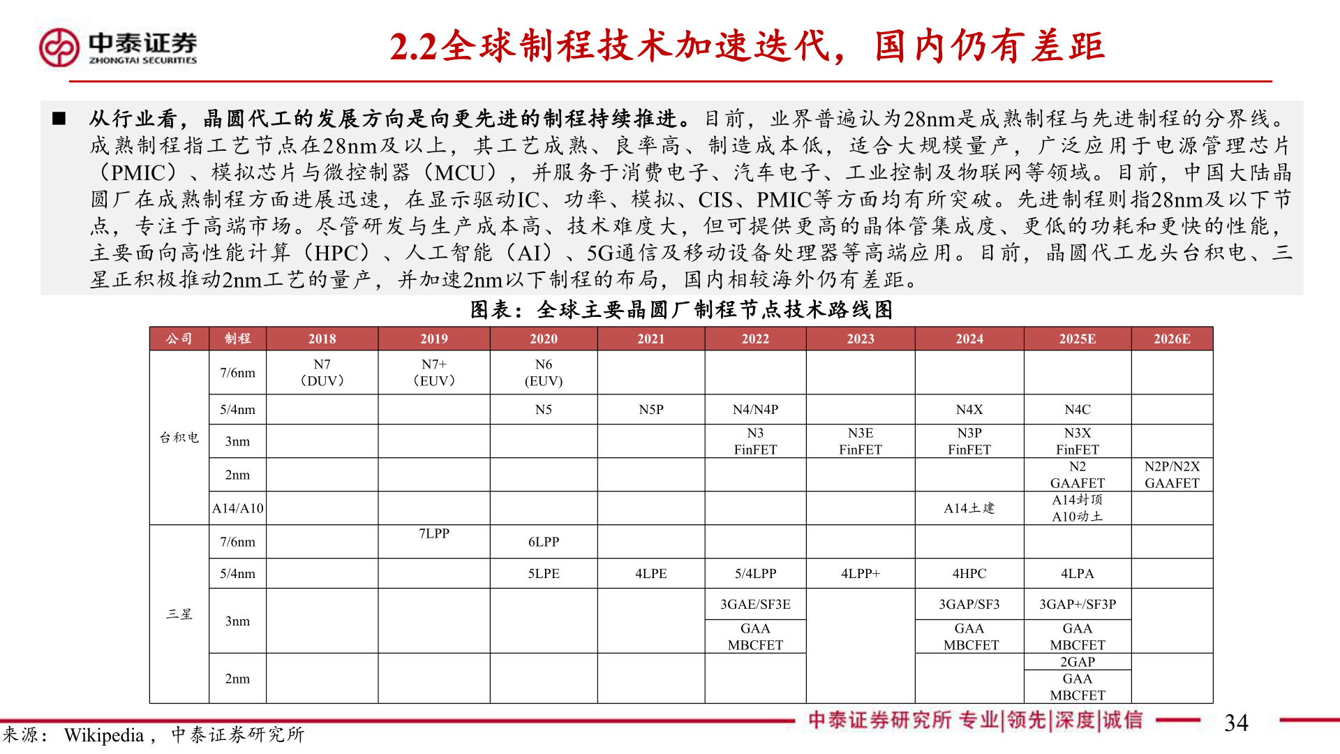咨询大家2.2全球制程技术加速迭代，国内仍有差距