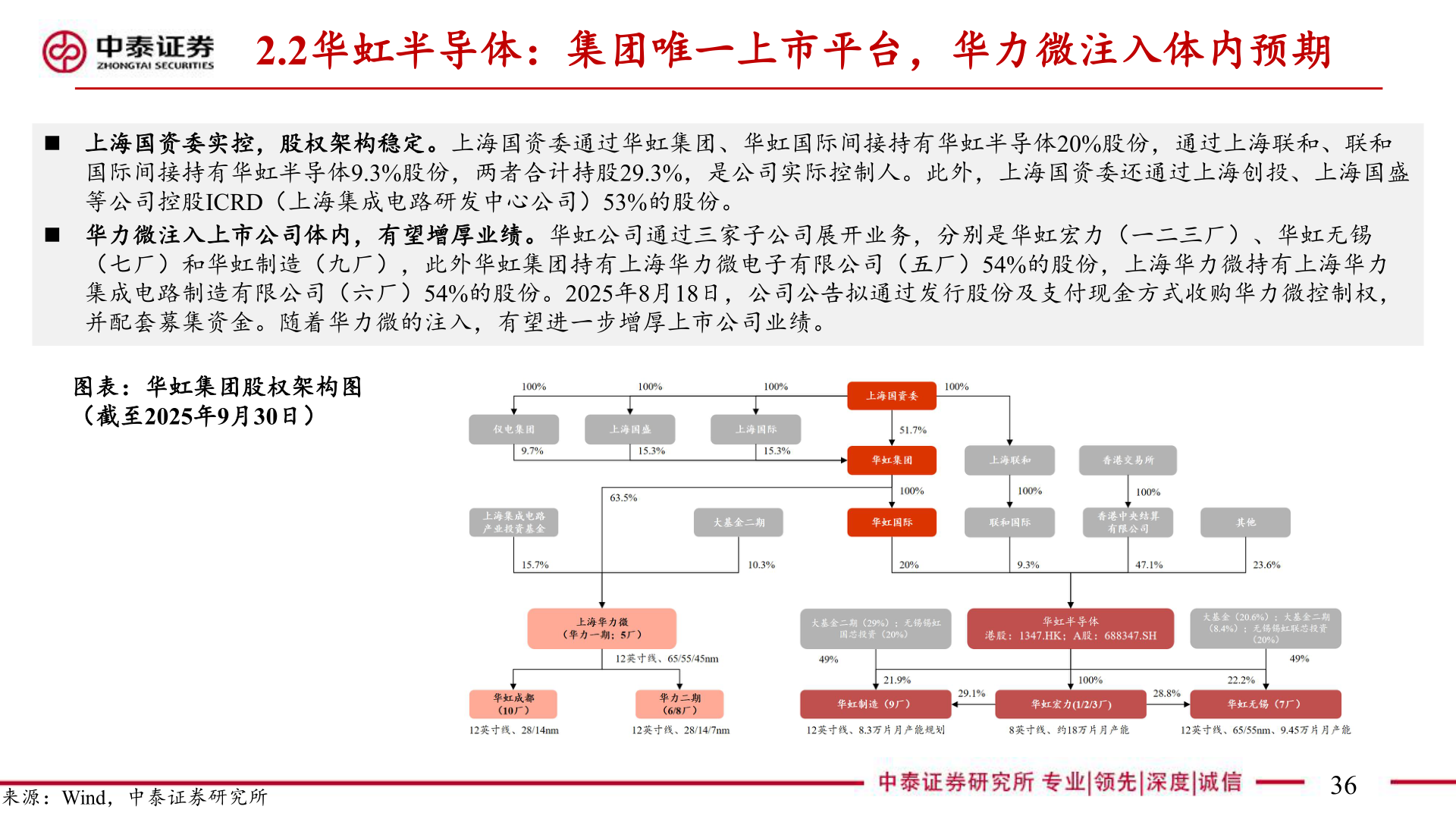 怎样理解2.2华虹半导体：集团唯一上市平台，华力微注入体内预期
