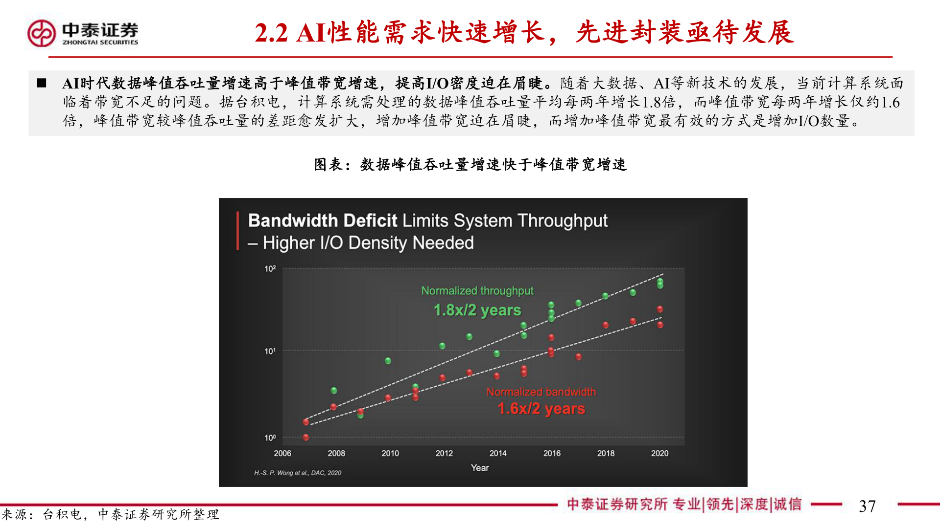 我想了解一下2.2 AI性能需求快速增长，先进封装亟待发展
