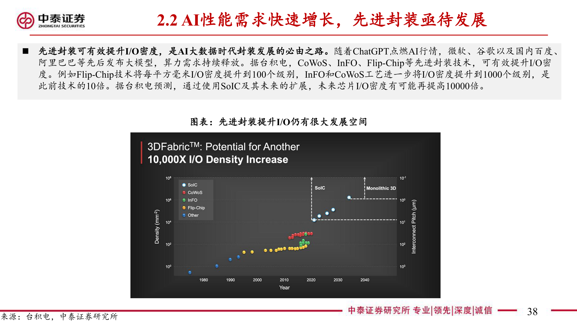 怎样理解2.2 AI性能需求快速增长，先进封装亟待发展