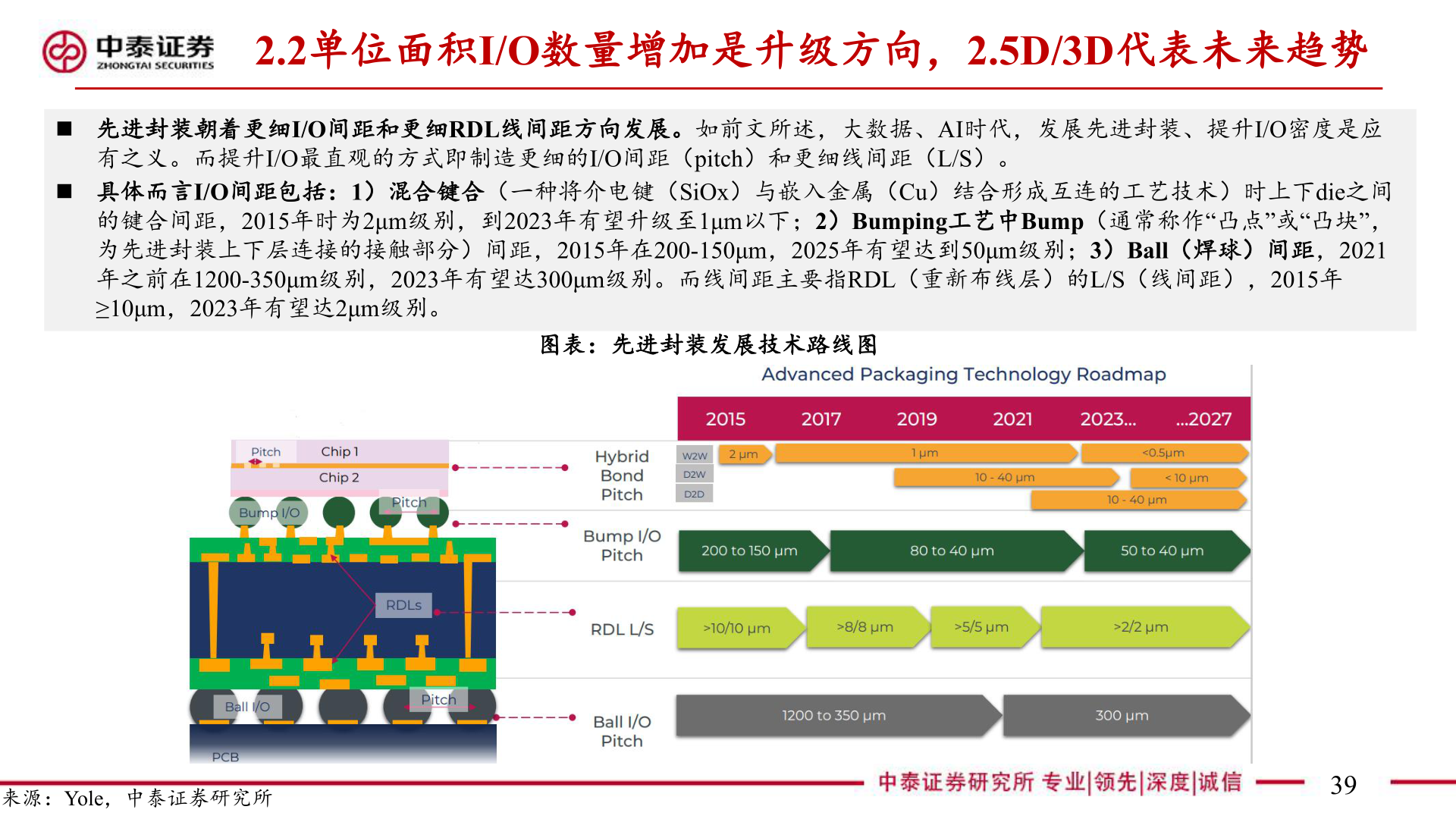 谁能回答2.2单位面积I/O数量增加是升级方向，2.5D/3D代表未来趋势