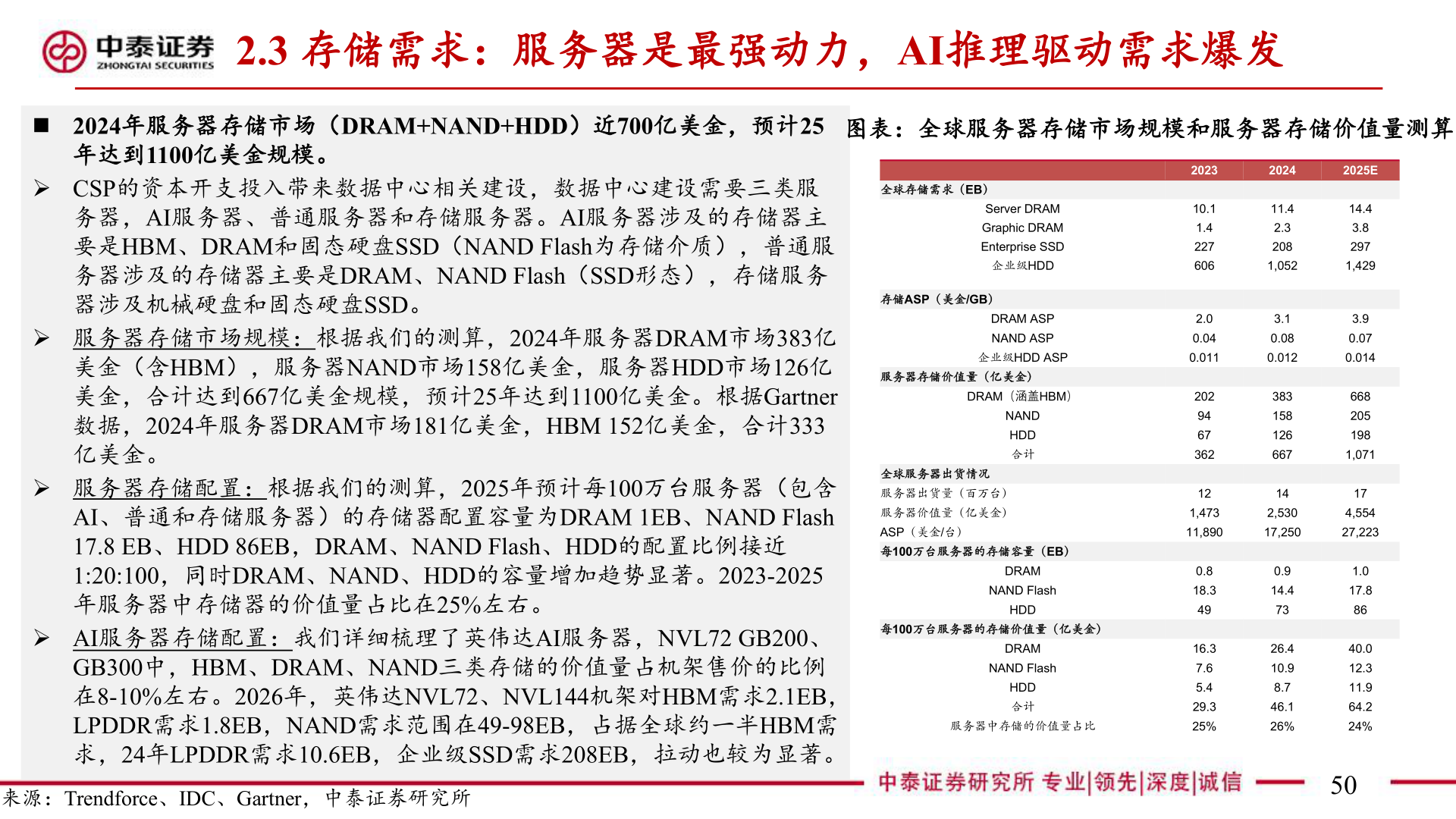 如何了解2.3 存储需求：服务器是最强动力，AI推理驱动需求爆发