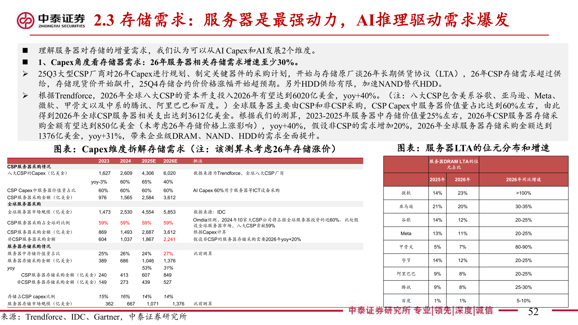 你知道2.3 存储需求：服务器是最强动力，AI推理驱动需求爆发