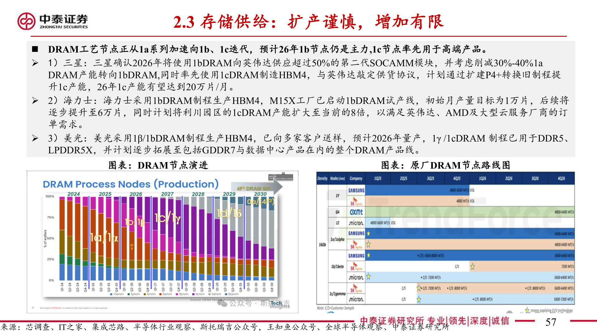 请问一下2.3 存储供给：扩产谨慎，增加有限