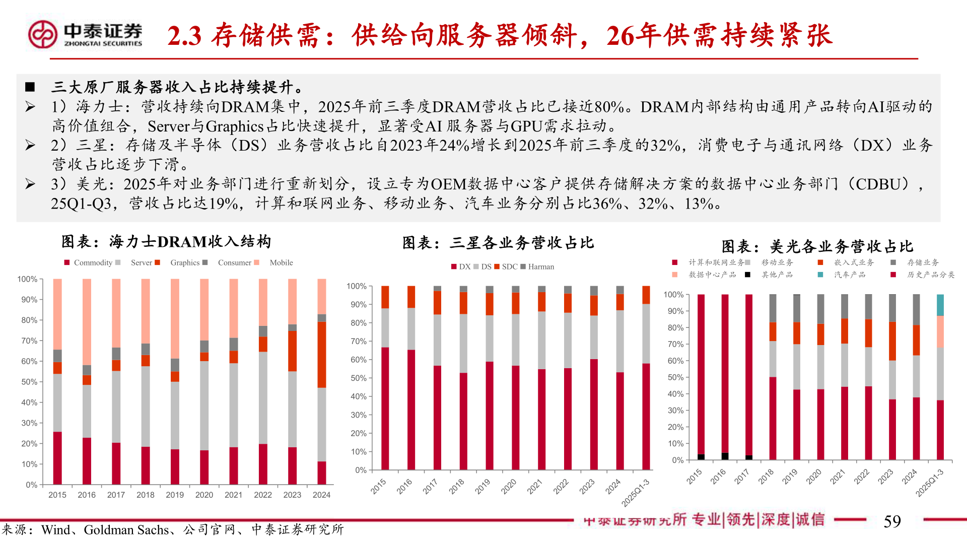 谁知道2.3 存储供需：供给向服务器倾斜，26年供需持续紧张