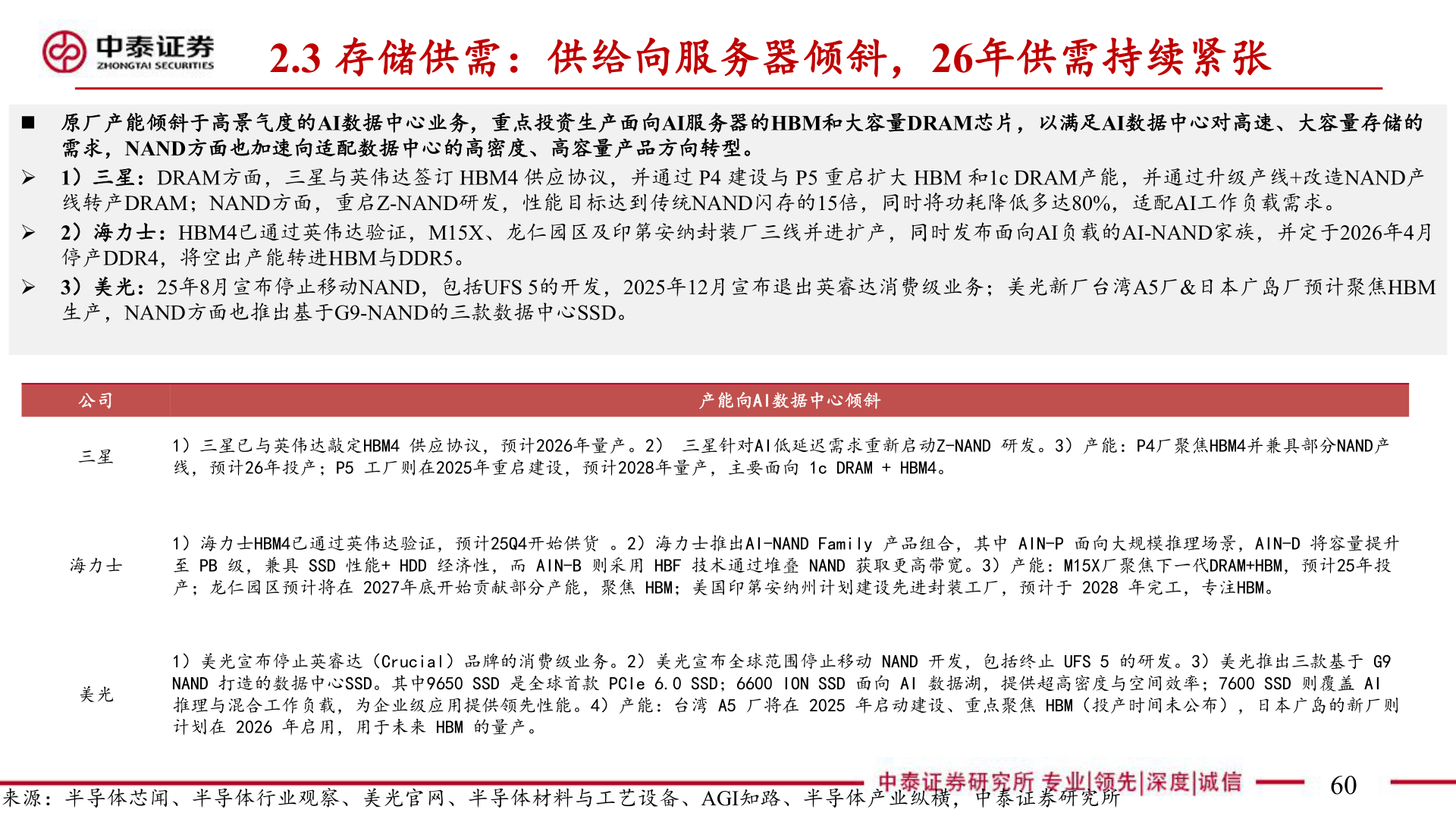 如何解释2.3 存储供需：供给向服务器倾斜，26年供需持续紧张