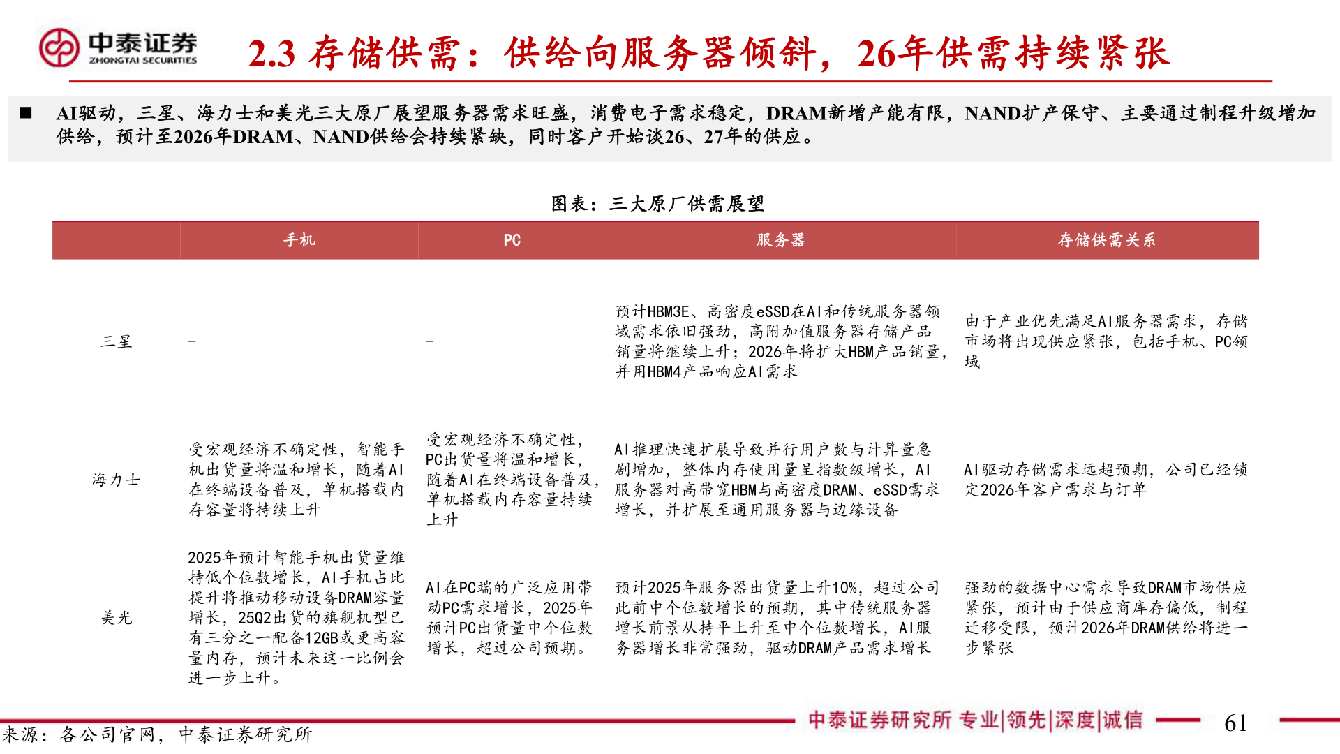 如何了解2.3 存储供需：供给向服务器倾斜，26年供需持续紧张