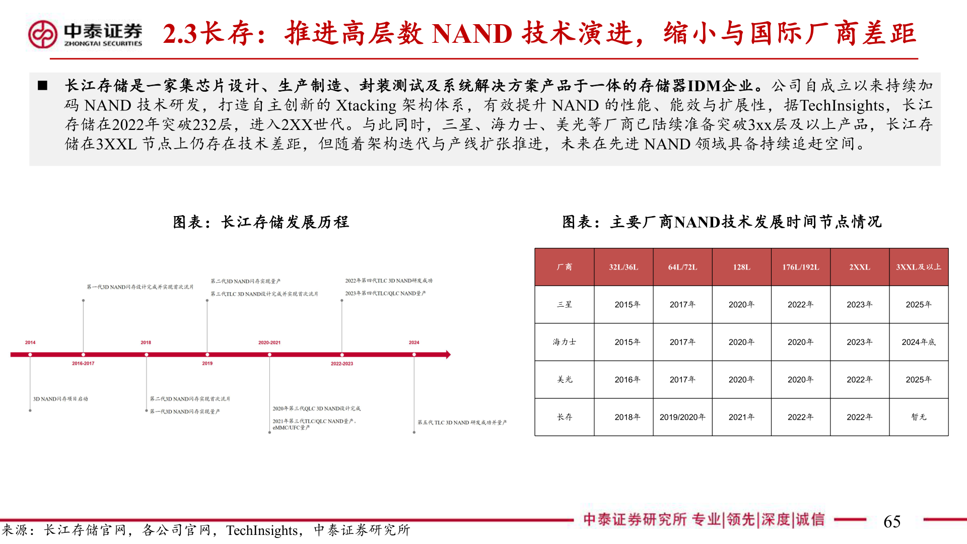 各位网友请教一下2.3长存：推进高层数 NAND 技术演进，缩小与国际厂商差距