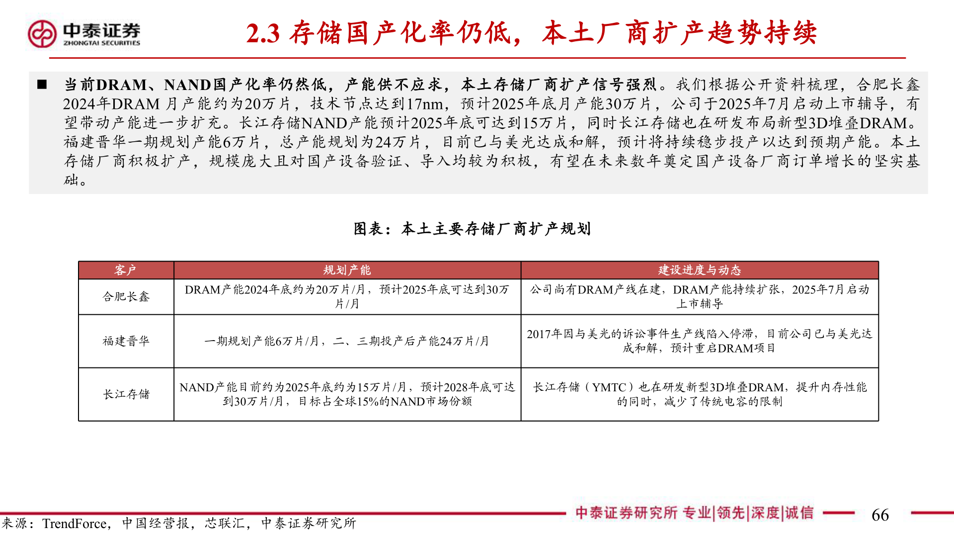 如何了解2.3 存储国产化率仍低，本土厂商扩产趋势持续