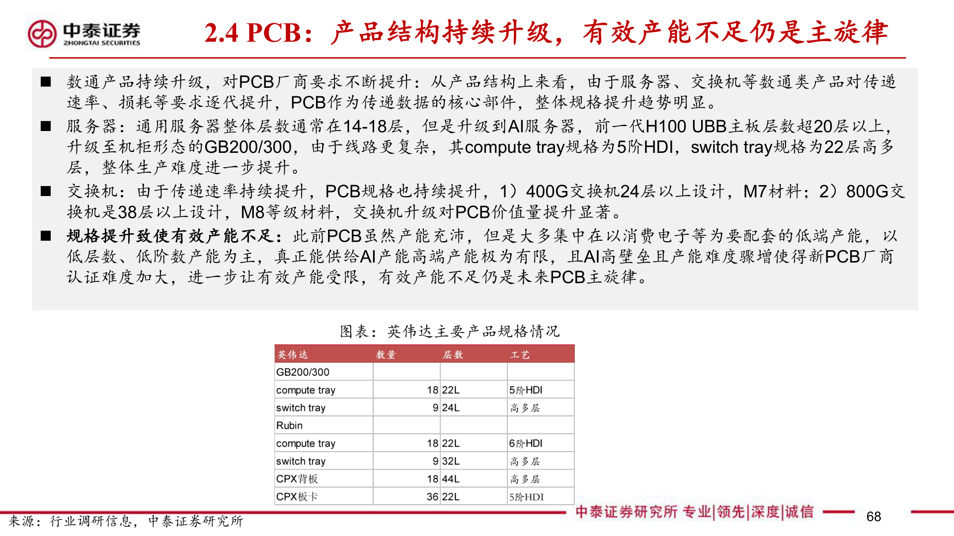 谁能回答2.4 PCB：产品结构持续升级，有效产能不足仍是主旋律
