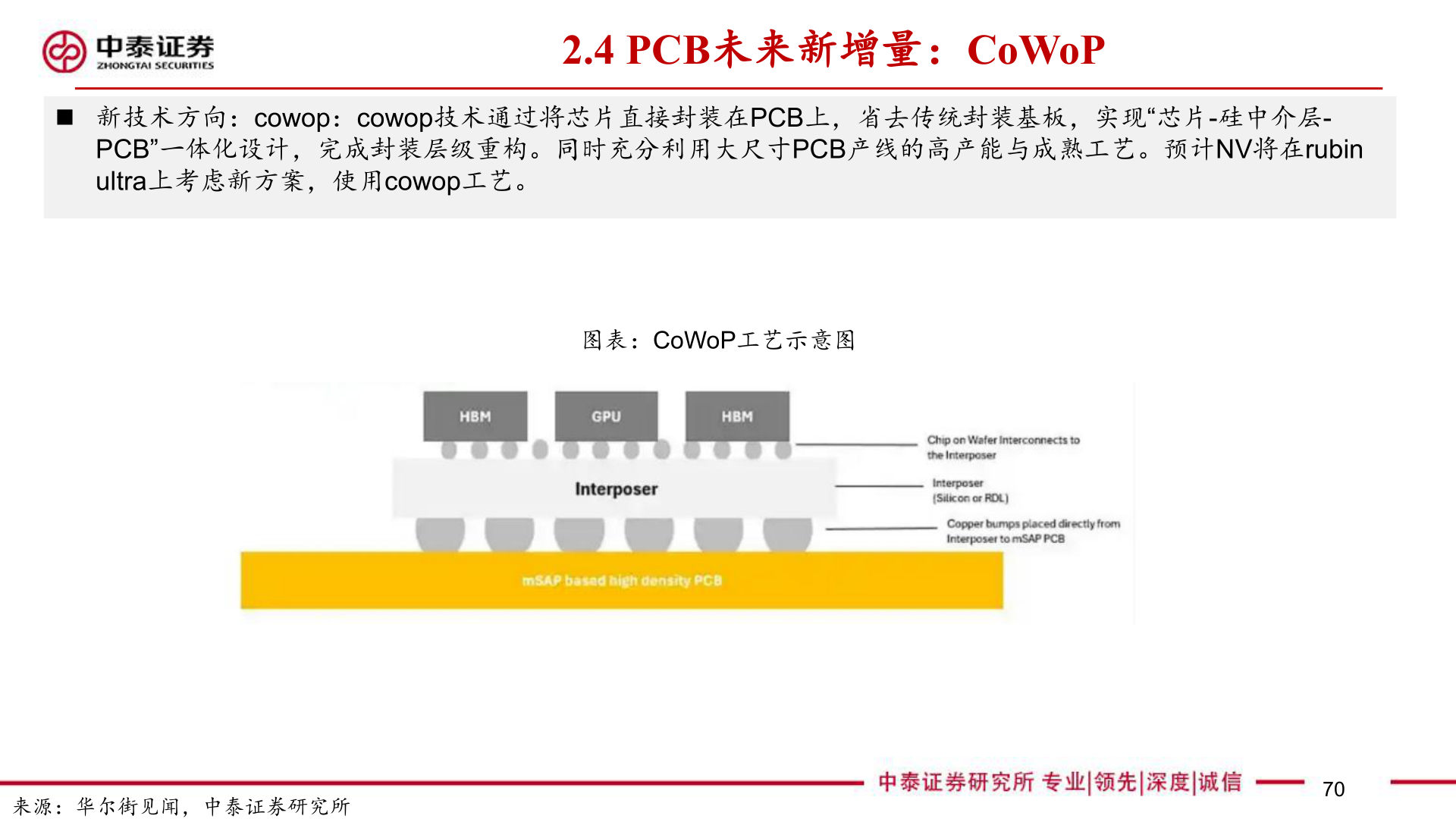 各位网友请教一下2.4 PCB未来新增量：CoWoP
