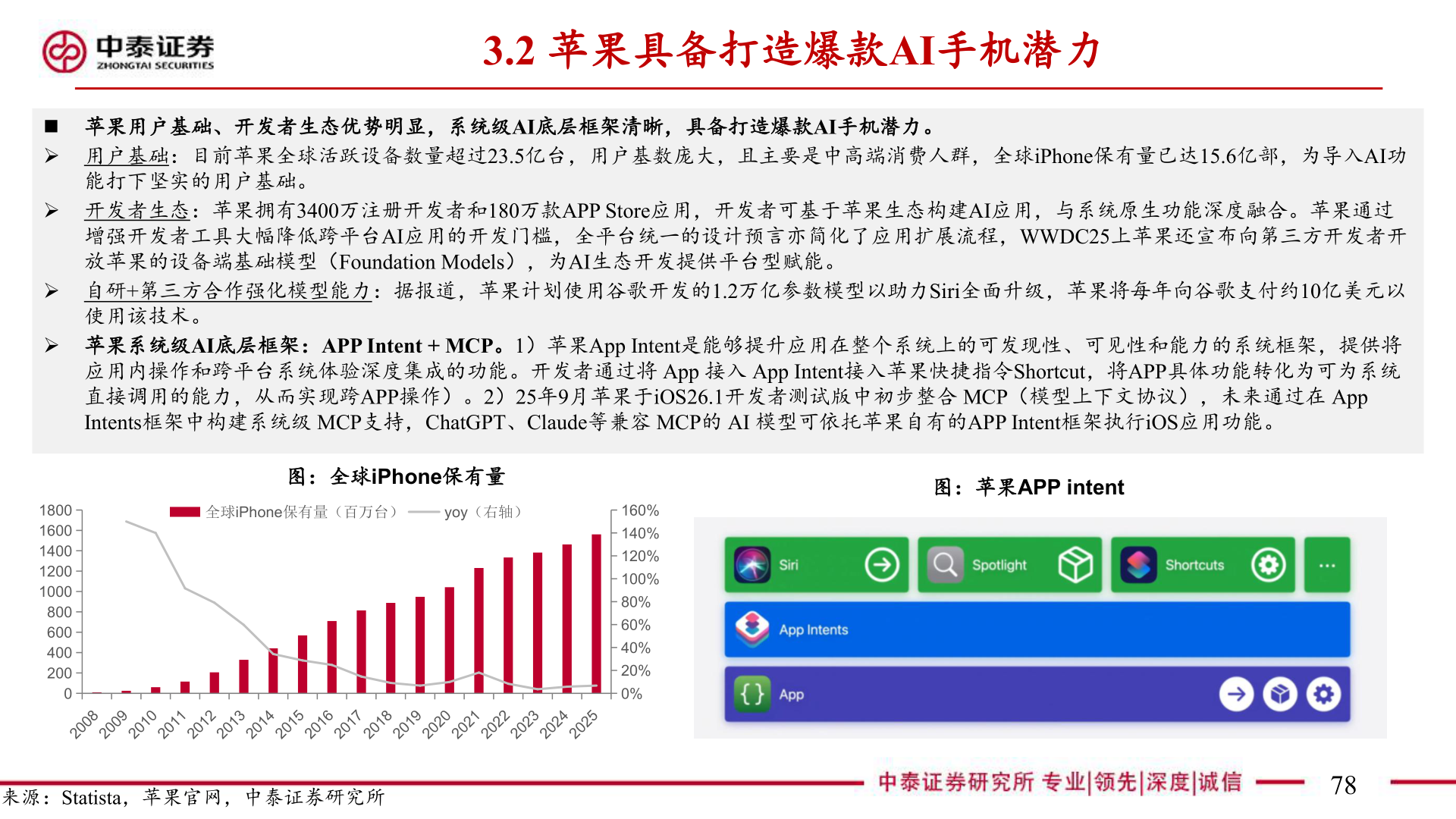 谁能回答3.2 苹果具备打造爆款AI手机潜力