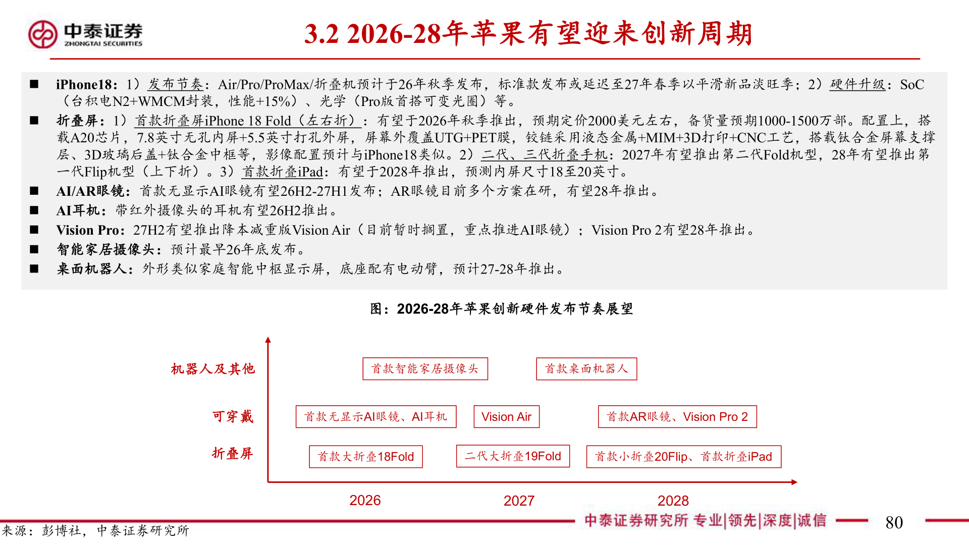 谁能回答3.2 2026-28年苹果有望迎来创新周期