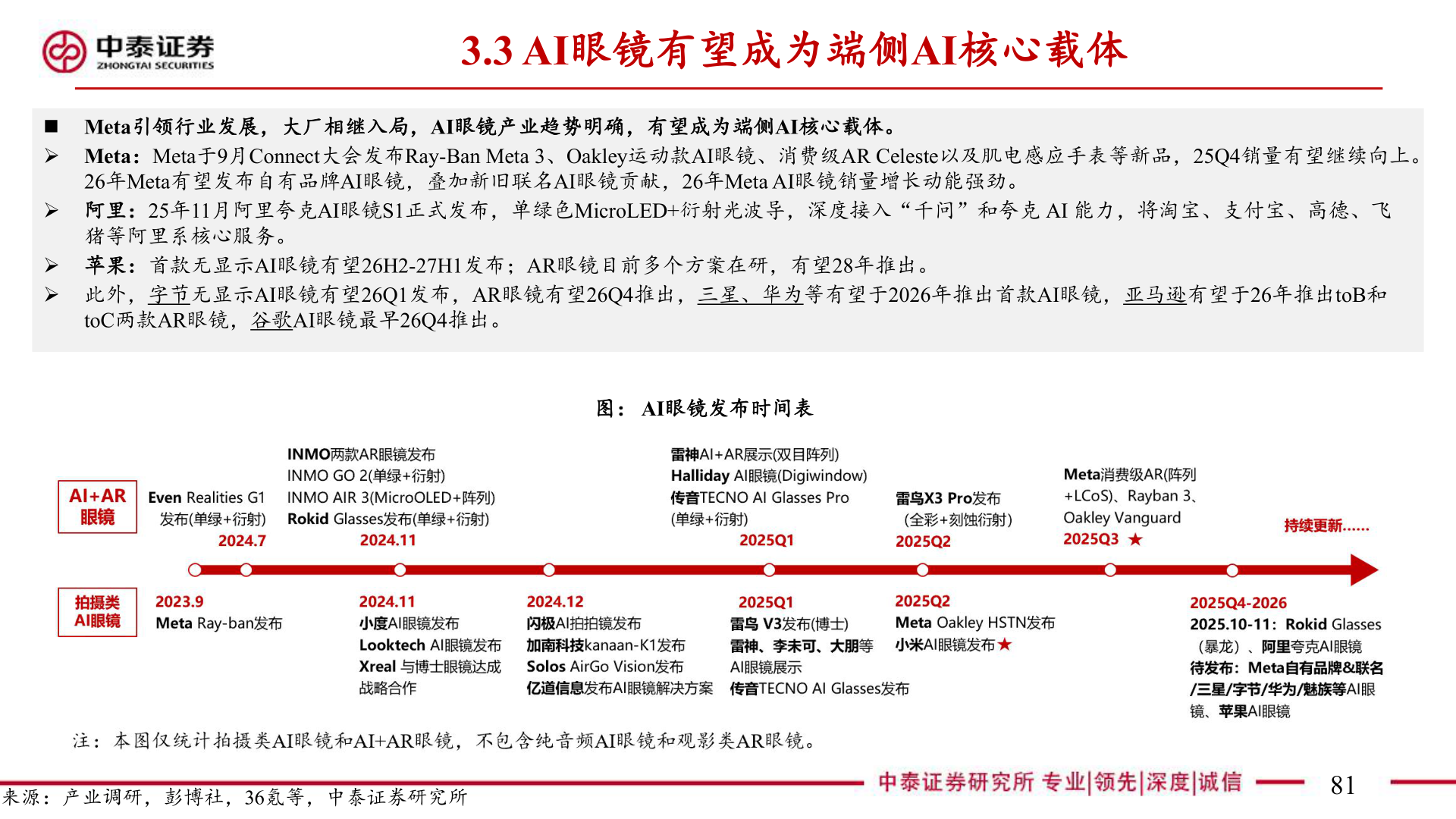 我想了解一下3.3 AI眼镜有望成为端侧AI核心载体