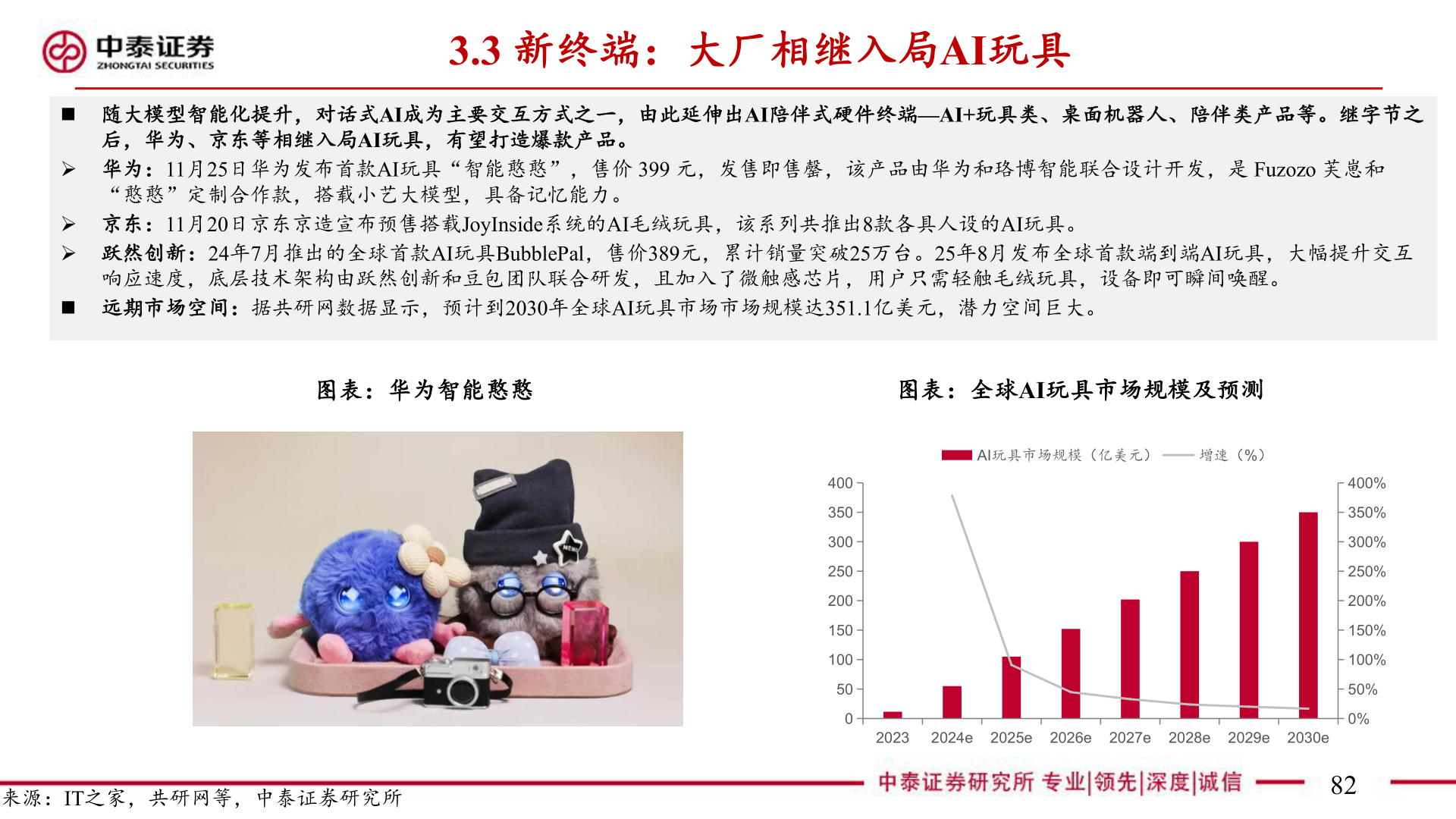 想关注一下3.3 新终端：大厂相继入局AI玩具