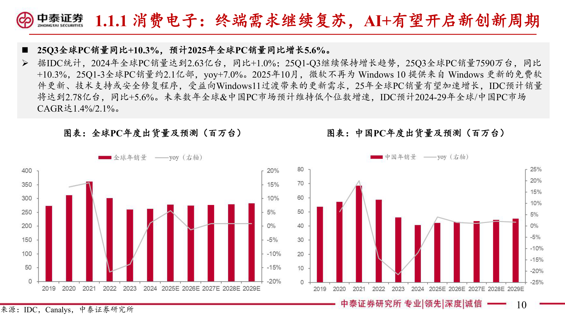 咨询下各位1.1.1 消费电子：终端需求继续复苏，AI+有望开启新创新周期