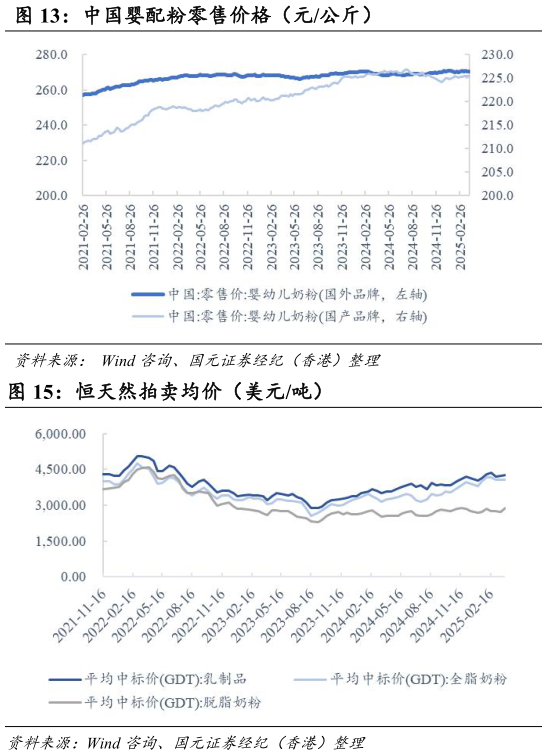 咨询下各位中国婴配粉零售价格(元公斤)?