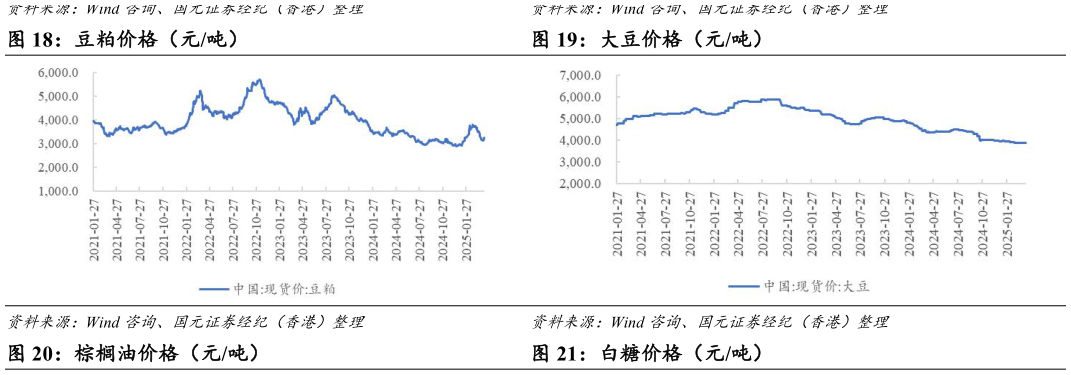 咨询下各位大豆价格(元吨)?