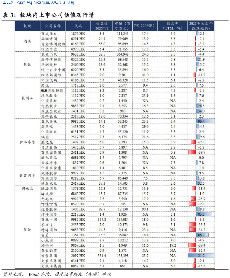 谁能回答板块内上市公司估值及行情?