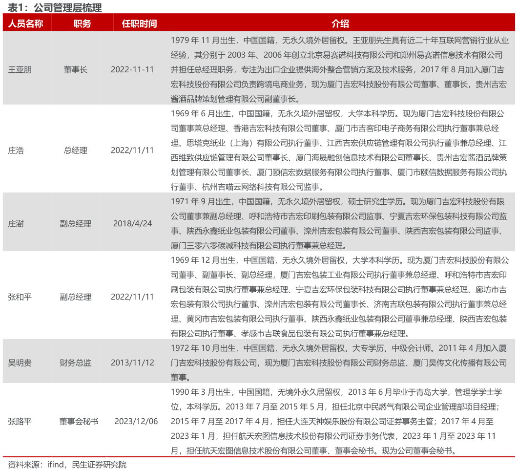 如何才能公司管理层梳理