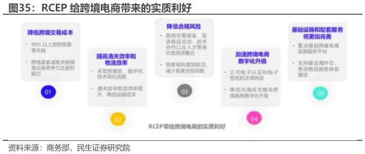 各位网友请教一下RCEP 给跨境电商带来的实质利好