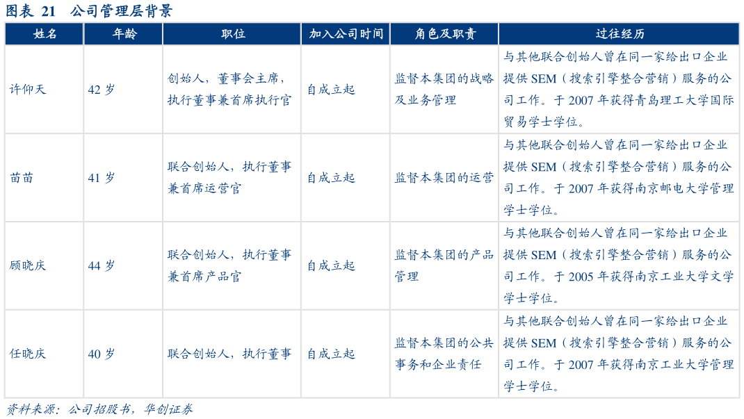 谁能回答公司管理层背景