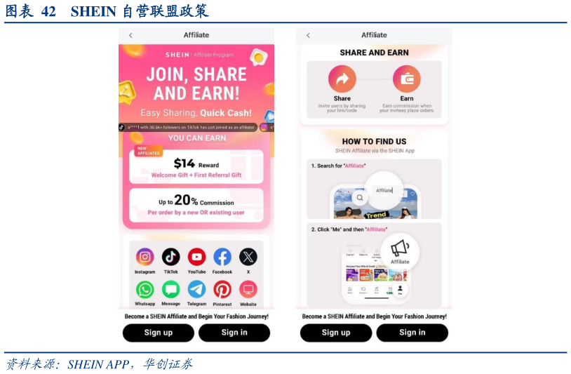 如何解释SHEIN 自营联盟政策