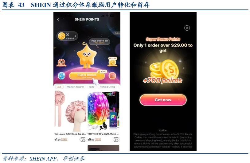 请问一下SHEIN 通过积分体系激励用户转化和留存