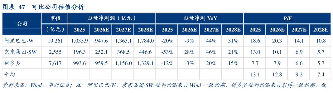 怎样理解可比公司估值分析