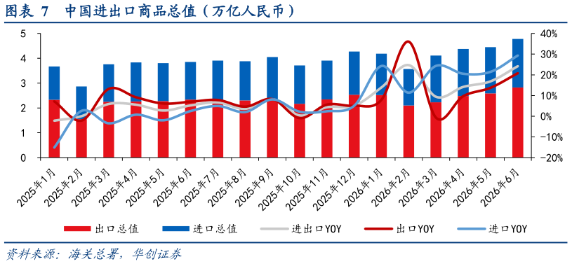 如何了解中国进出口商品总值（万亿人民币）