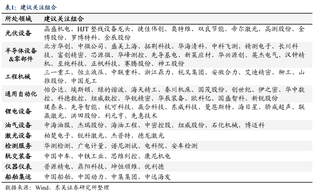 你知道建议关注组合