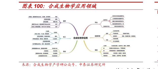 想关注一下合成生物学应用领域?