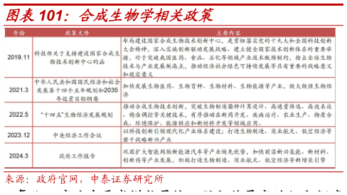 请问一下合成生物学相关政策?