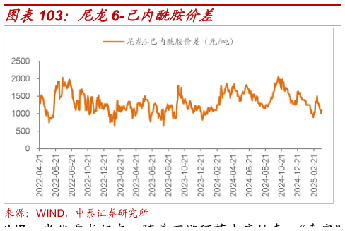 如何了解尼龙6-己内酰胺价差?