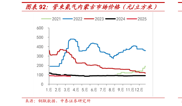 各位网友请教一下管束氦气内蒙古市场价格（元立方米）