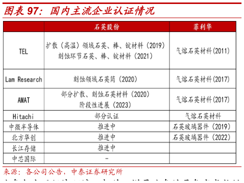 我想了解一下国内主流企业认证情况