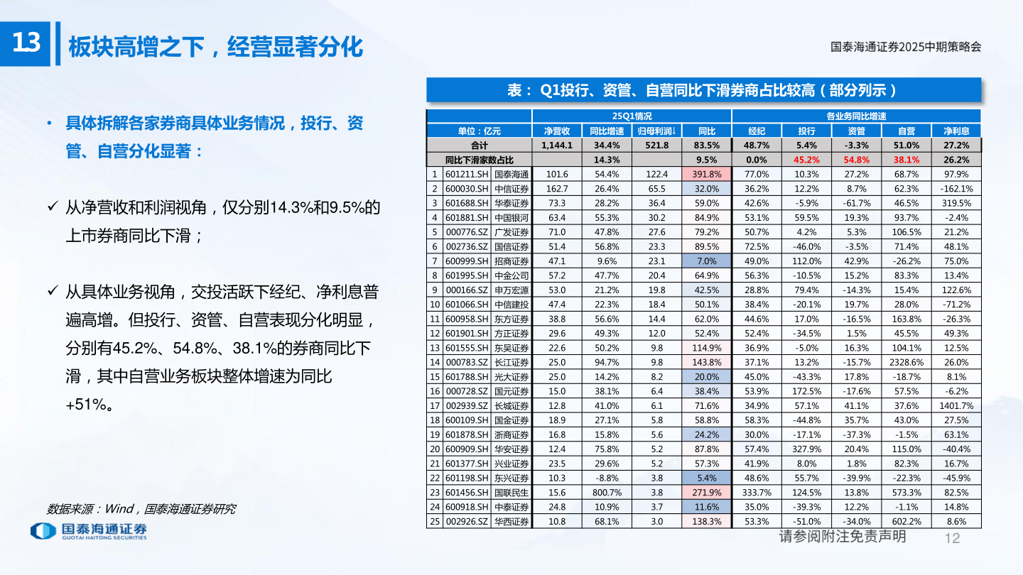 咨询大家1.3